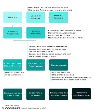 FaBRICKate Project Diagram1  1 