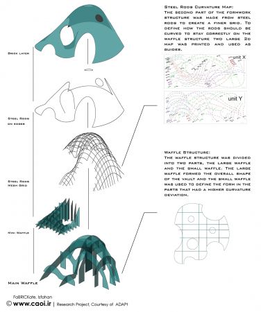 FaBRICKate Project Diagram1  4 