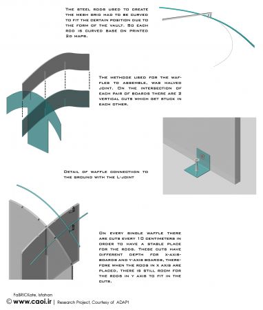 FaBRICKate Project Diagram1  5 