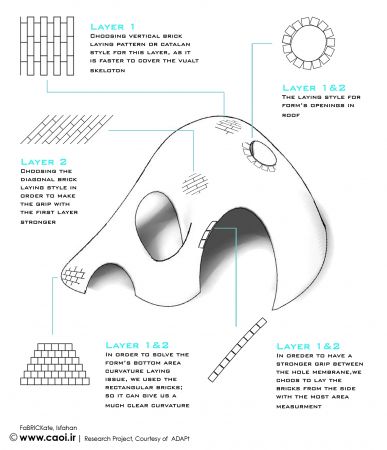 FaBRICKate Project Diagram1  6 