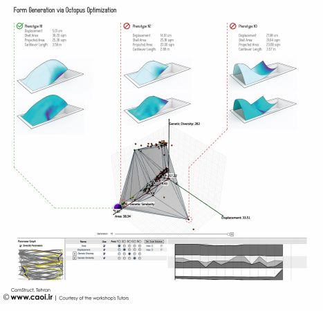 comstruct data  3 