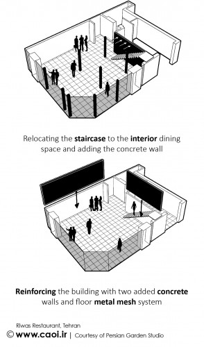 Riwas Restaurant Structure Diagrams