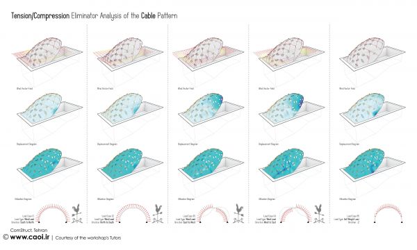 comstruct data  5 