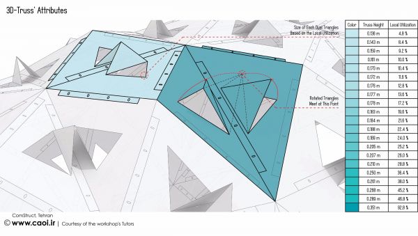 comstruct data  6 