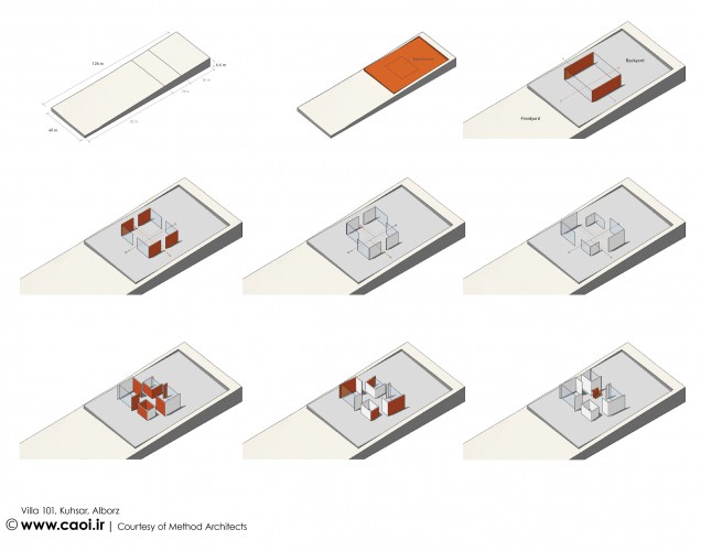 Villa 101 Method Architect diagram1