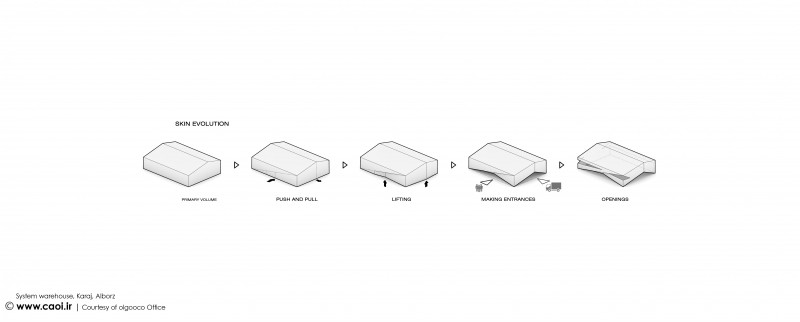 System warehouse olgooco skin evolution