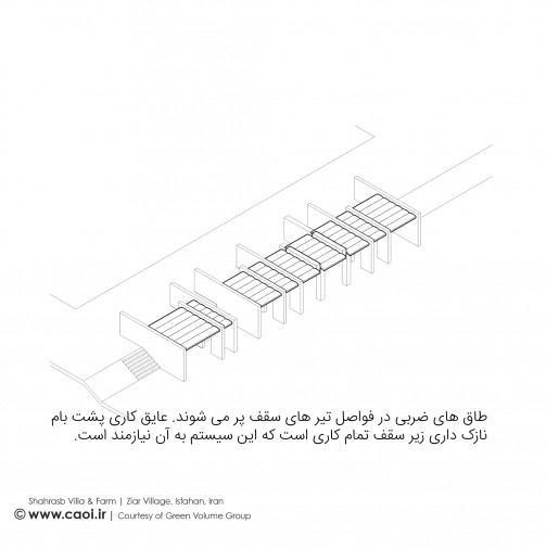 shahrasb 4 DIAGRAMS