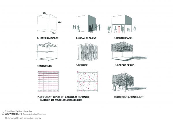 A few drops pavilion Diagrams  3 