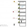 Hakim Azam Office Building in Tehran Green Facade Diagram