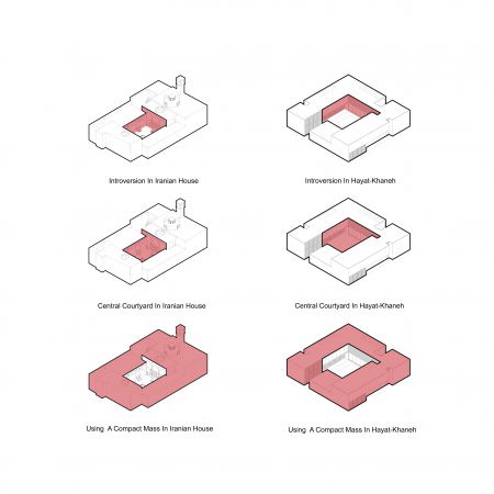 Hayat Khaneh by Saffar Studio Architecture documents  10 