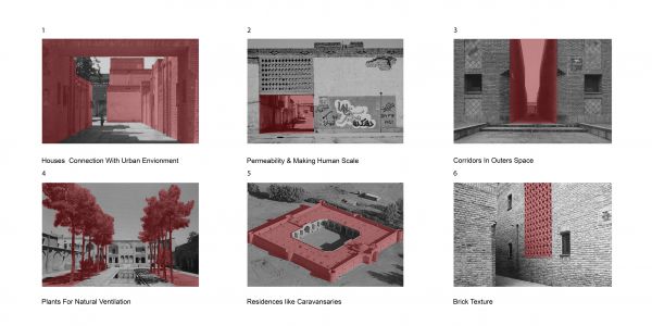 Hayat Khaneh by Saffar Studio Architecture documents  9 