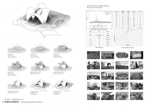 Kooshk research pavilion Student Research Workshop Documents  13 