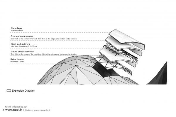 Kooshk research pavilion Student Research Workshop Documents  1 