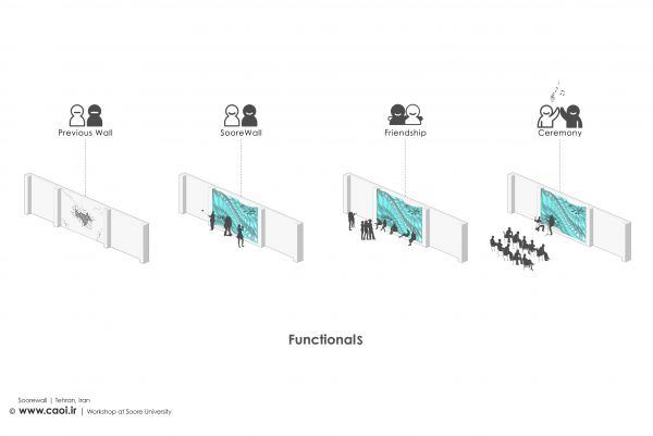 Soorewall Architecture workshop Design Process  10 