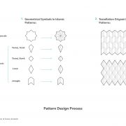 Soorewall Architecture workshop Design Process  2 