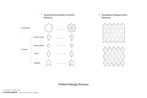 Soorewall Architecture workshop Design Process  2 