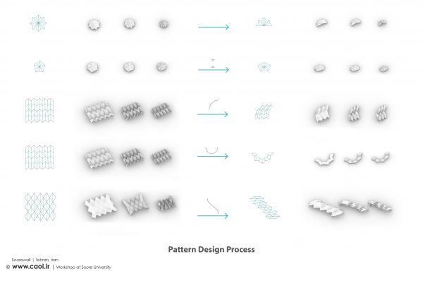 Soorewall Architecture workshop Design Process  3 