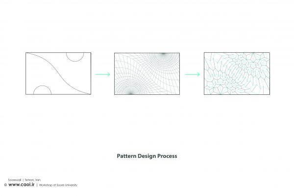 Soorewall Architecture workshop Design Process  4 