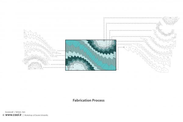 Soorewall Architecture workshop Design Process  8 