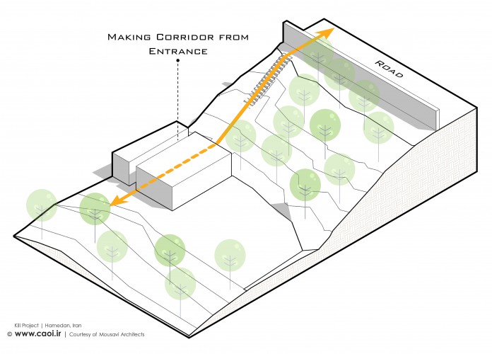 Design Diagrams of Kili Project in Hamedan  3 