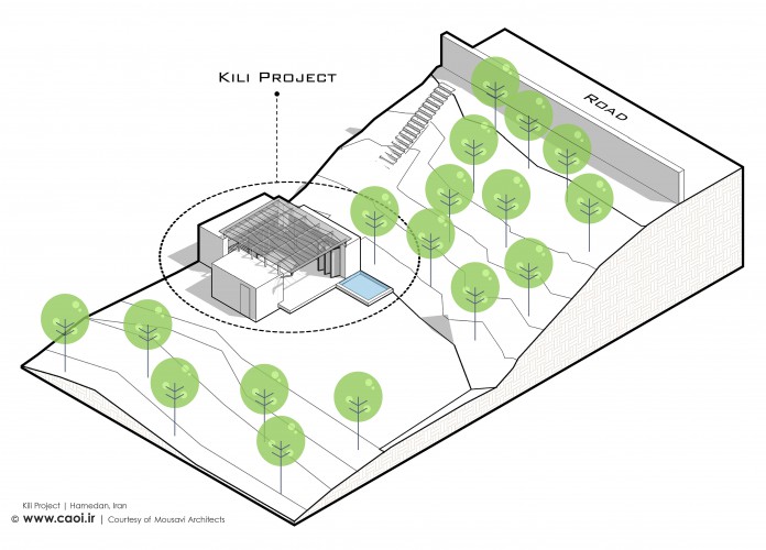 Design Diagrams of Kili Project in Hamedan  8 