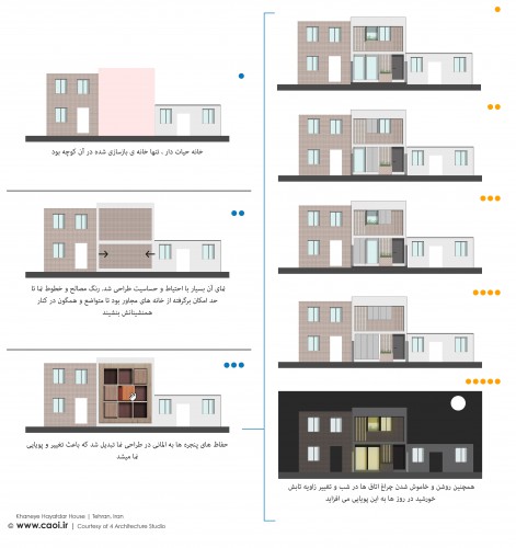 Design Process of Khaneye Hayatdar House in Tehran 4 Architecture Studio Renovation Project  2 