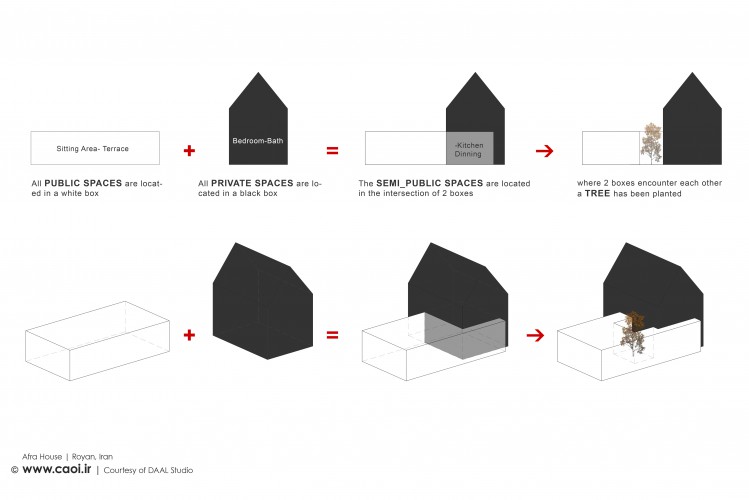 Design Digrams of Afra House in Royan Mazandaran by DAAL Studio  1 