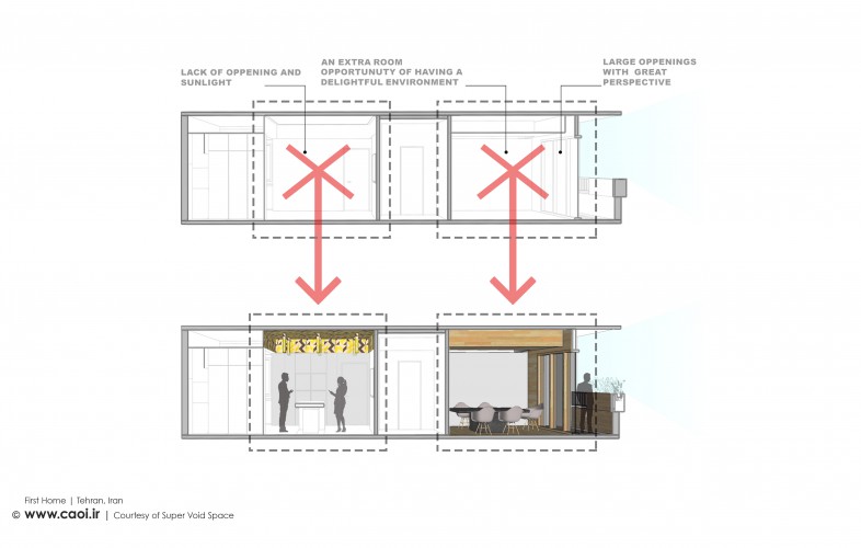 Concept Diagram First Home Renovation Project by Super void space