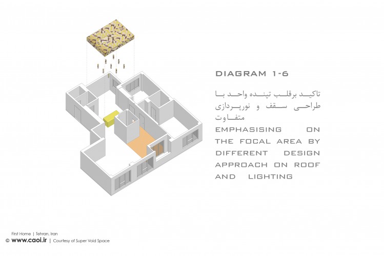 Design Diagrams of First Home Renovation Project by Super void space  6 