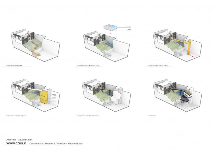 Design Process Diagram Afra Villa in Lavasan