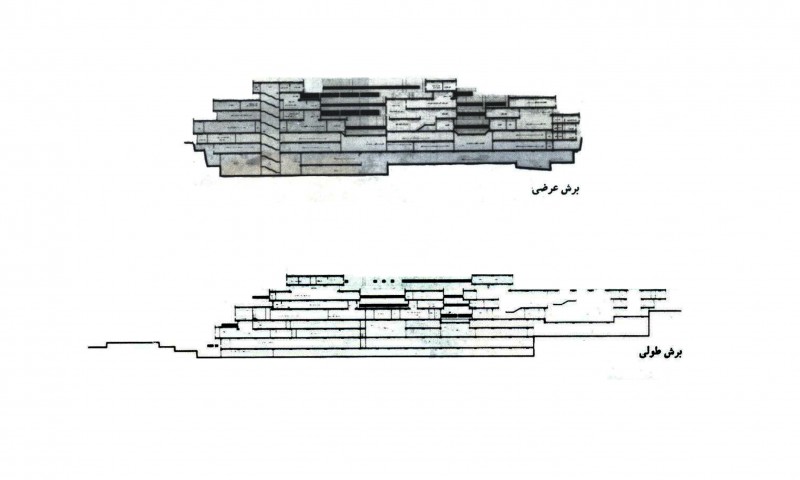 Sections of National Library of Iran
