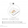 Diagram Payvand residential building Tehran Cedrus Architecture Studio  2 