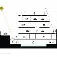 Design Diagram Aban villa in Tehran Harirchi Architects Zand Harirchi