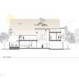 Ashna House View Analysis
