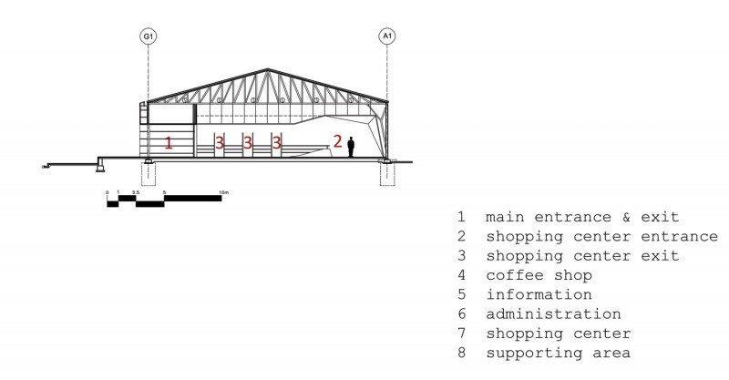 Shali Shop,Arsh Design Studio, Rambod Eilkhani , Alireza Sherafati ,Pantea Eslami ,Nashid Nabian,shop in amol, 2006,mazandaran,iranian architect,shop,commerical,مغازه شالی,استودیو ارش,رامبد ایلخانی ,علیرضا شرافتی,پانته آاسلامی,ناشید نبیان,معماری معاصر ایر