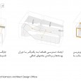 جواهر فروشی گلستان, دفتر معماری کارناکو, معماری معاصر ایران