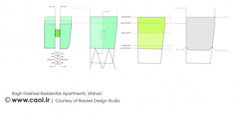 Bagh Mashad Residential Apartments  Bracket Design Studio Diagram 01