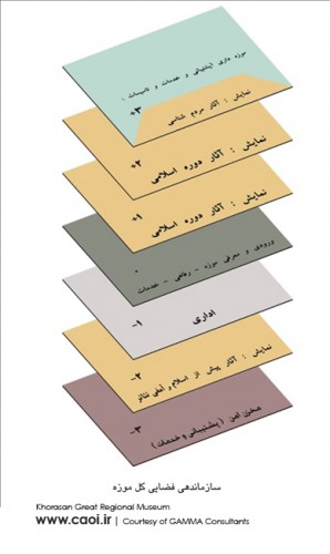 Khorasan Great Regional Museum by GAMMA Consultants diagram  8 