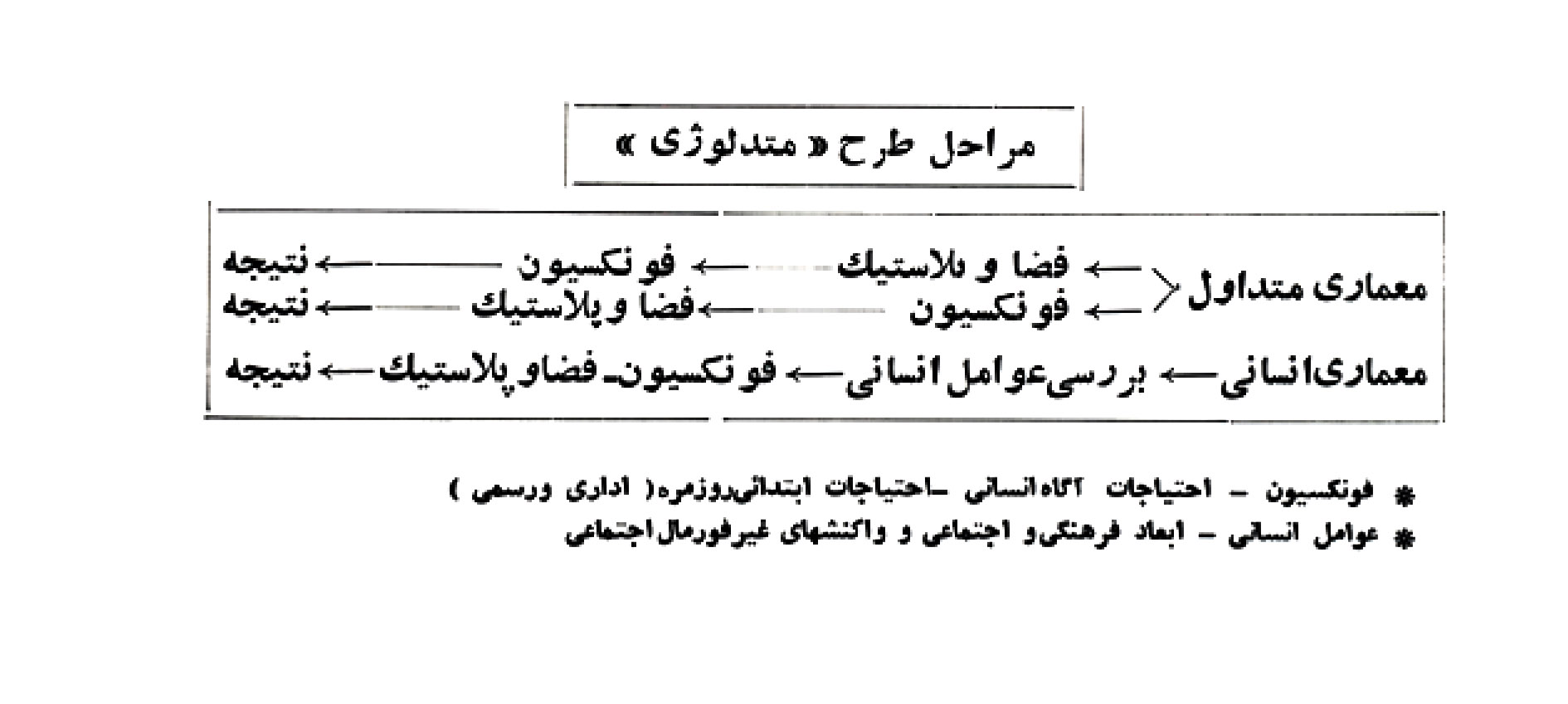 کامران دیبا,گفتگو با کامران دیبا,معمار موزه هنرهای معاصر,معماری کامران دیبا,آثار کامران دیبا,مصاحبه با کامران دیبا
