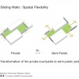 Fallahatian Yard House SPATIAL FLEXIBILITY0 Fallahatian Yard House SPATIAL FLEXIBILITY0