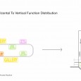 FUNCTION DISTRIBUTION