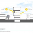 Revolving Bricks Serai in Diagrams  1 