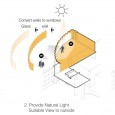Daarbast Cafe Diagram  3 