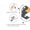 Daarbast Cafe Diagram  4 