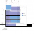 Vardaneh food complex Diagrams  2 