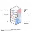 Air diagram Ozgol Apartment in Tehran