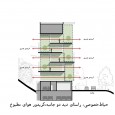 Diagram Facing Sun residential building in Fasham 2 Diagram Facing Sun residential building in Fasham 2