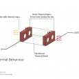 Thermal behaviour Kohan Ceram Office Building  1 