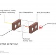 Thermal behaviour Kohan Ceram Office Building  2 