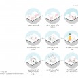 Godal Baghcheh House Yazd Building Formation Godal Baghcheh House Yazd Building Formation